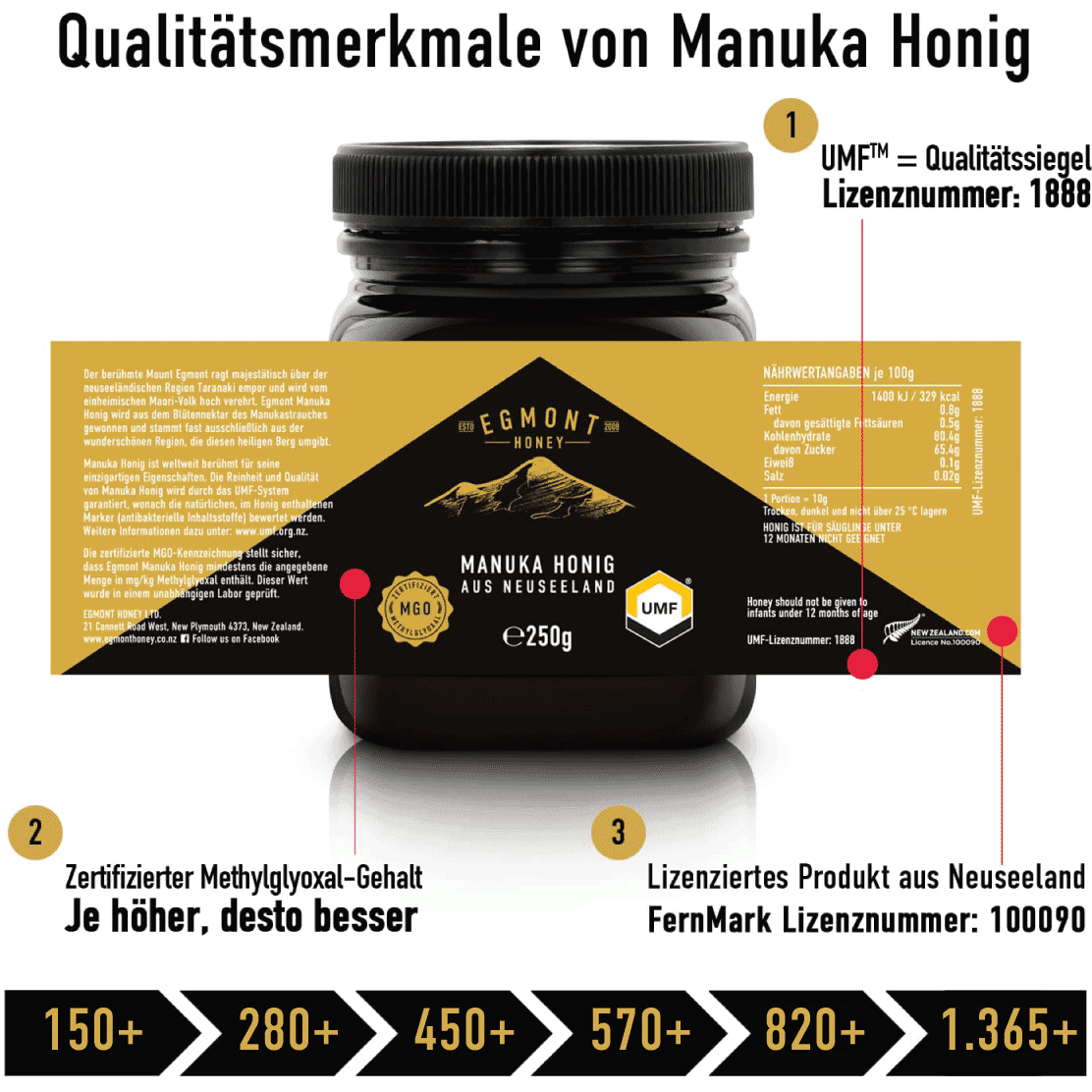 Detailansicht des ManukaWelt Manuka Honigs MGO 570+, 500g, mit goldener Farbe und cremiger Konsistenz.