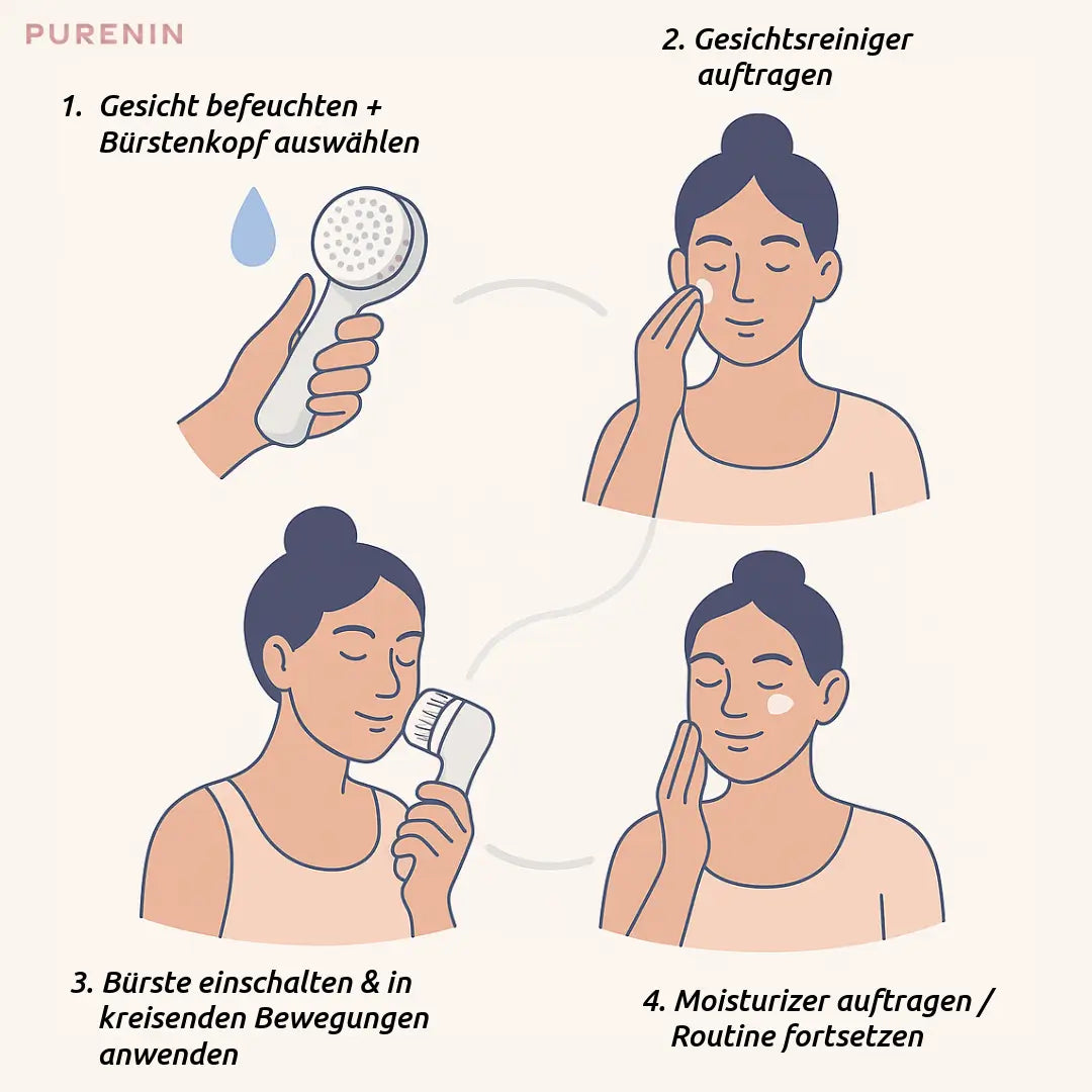 Umverpackung des PURENIN 6in1 Sets mit Informationen zur Hautpflege