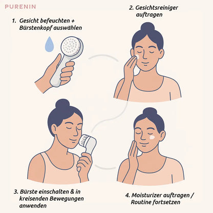Umverpackung des PURENIN 6in1 Sets mit Informationen zur Hautpflege