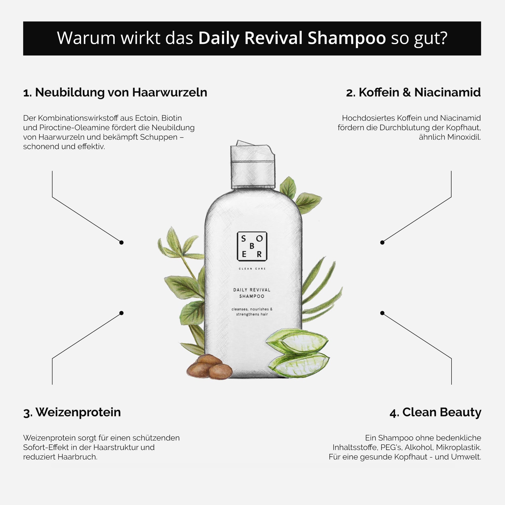 Detailansicht des ekovita Premium Daily Revival Shampoos, perfekt für Haarwachstum.