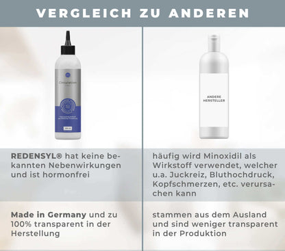 Verpackung des Circulation Tonic von KÖsmetik, ein hochwertiges Nahrungsergänzungsmittel zur Haarpflege.