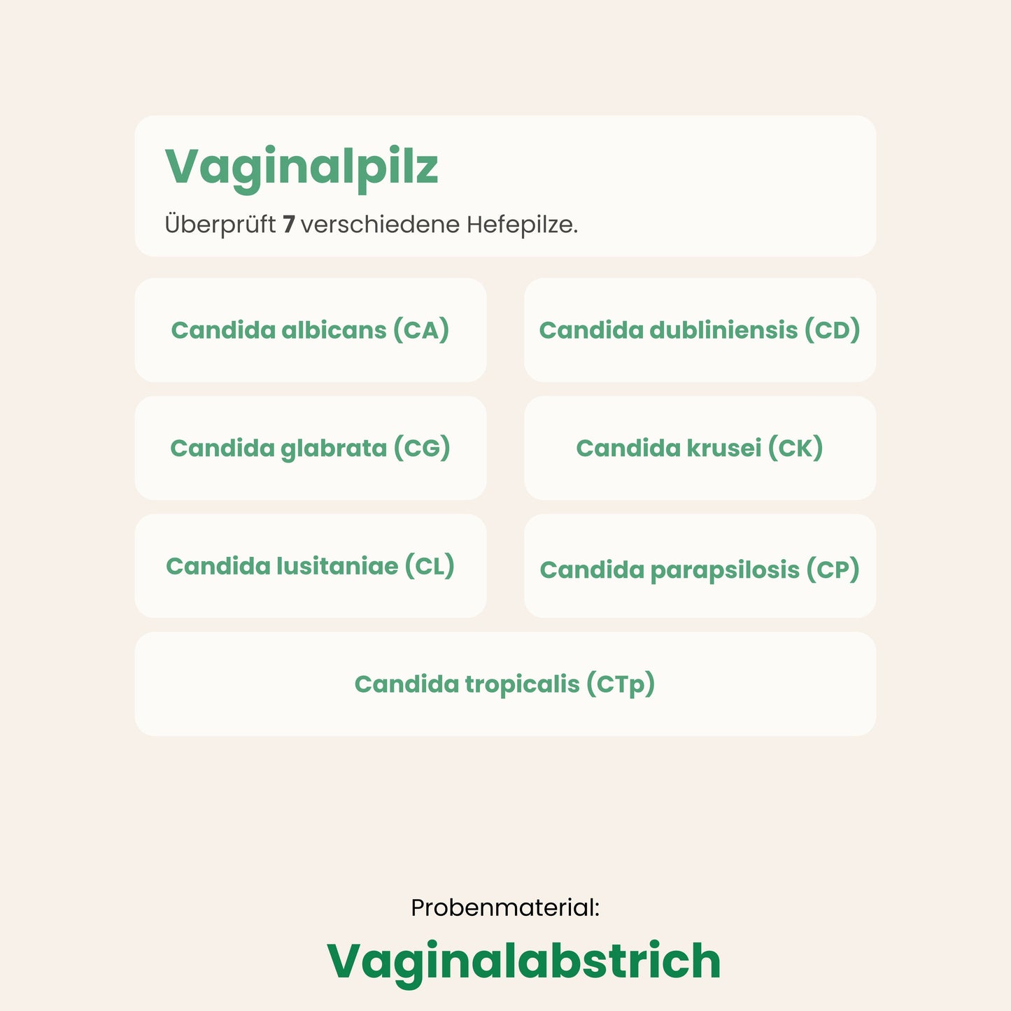Probenahme-Set für Vaginalpilz (Für Frauen)