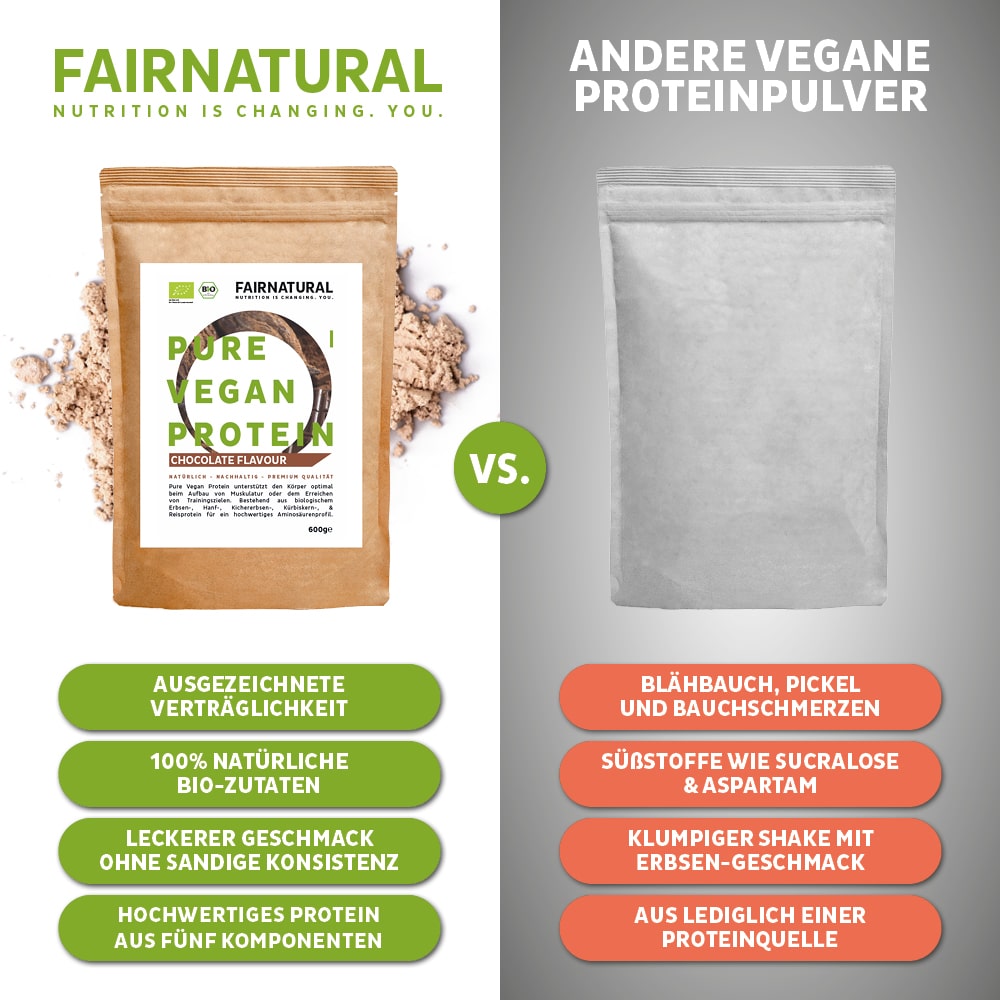 Das Bio Proteinpulver Schoko in einem Mixbecher, bereit zur Zubereitung eines gesunden Shakes.