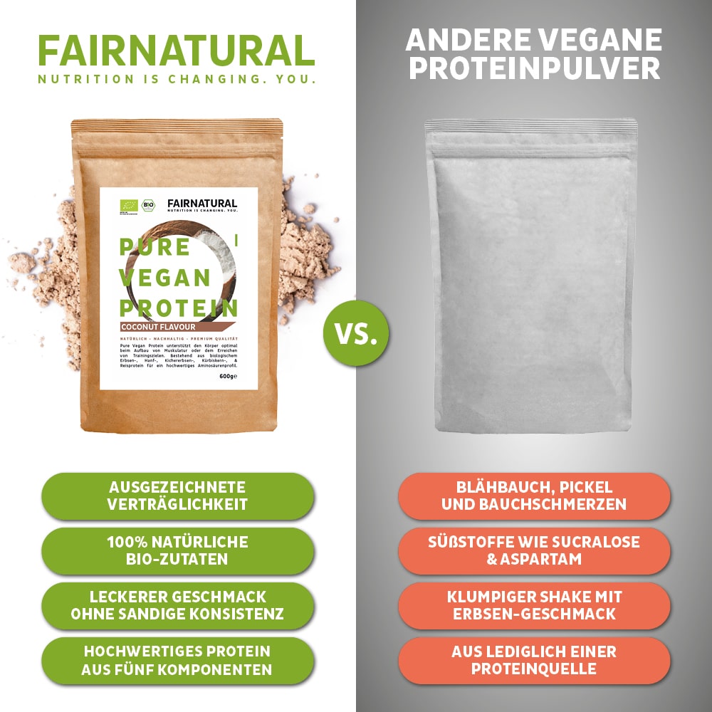 Schmackhafter Proteinshake Kokos aus Bio Veganes Proteinpulver.