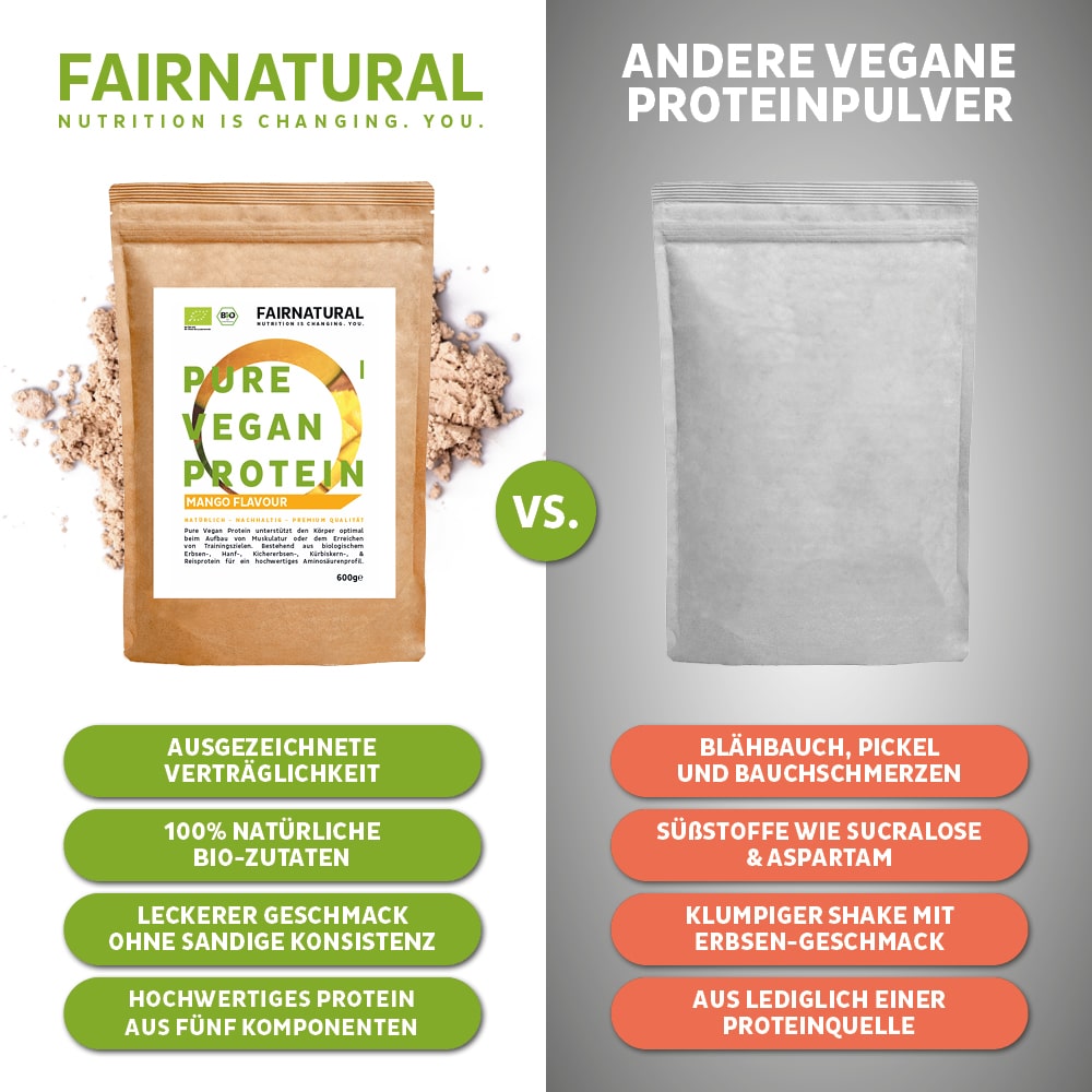 Verpackung des ekovita Premium Proteinpulvers mit zahlreichen Nährstoffen für Muskelaufbau.