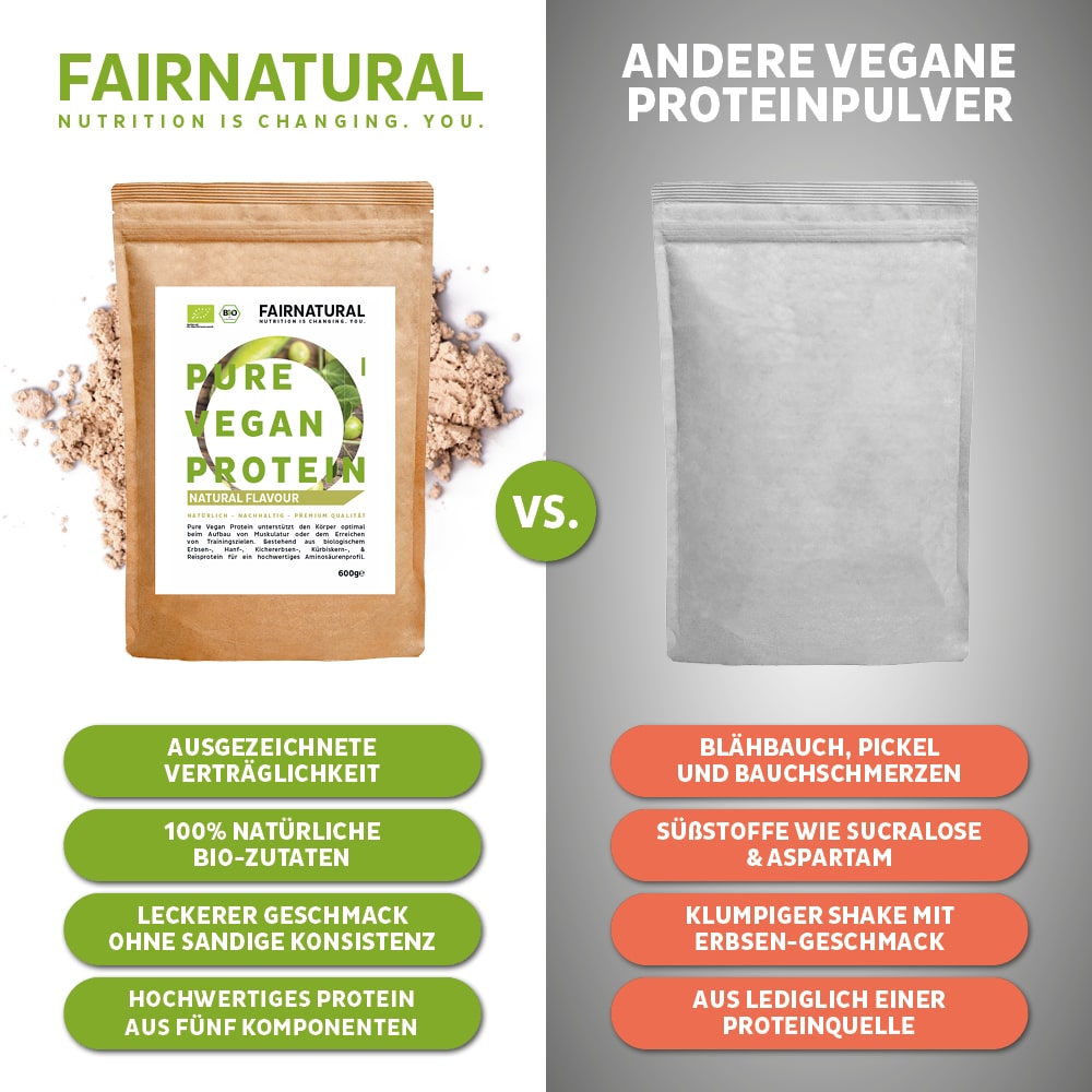 Verpackung des Bio Proteinpulvers auf einem Holzuntergrund, perfekt für Nahrungsergänzung.