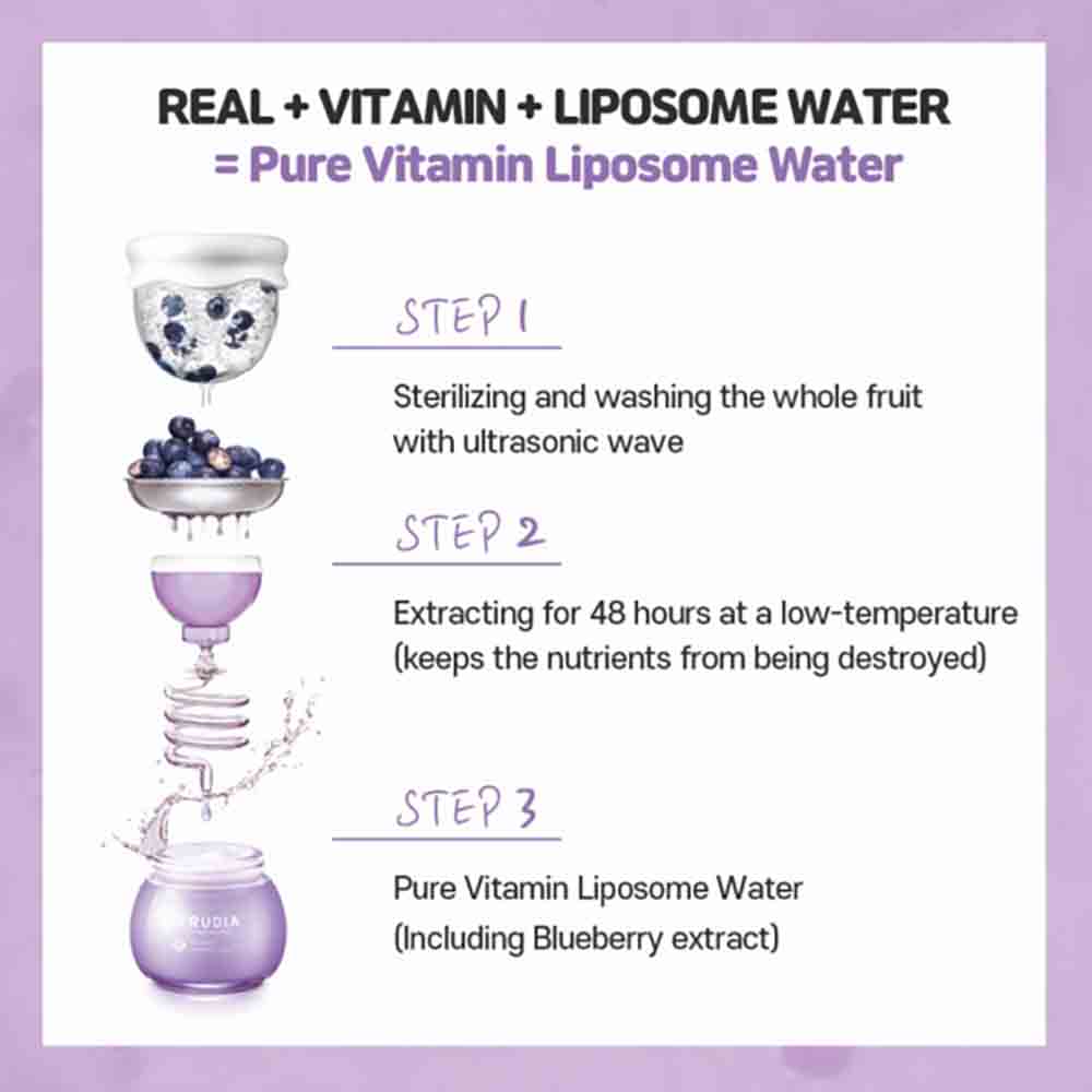 Frudia Blueberry Cream Mini mit frischen Blaubeeren, die den Natur-Effekt betonen.