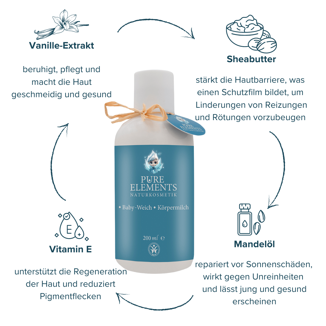 •Baby-Weich• Körpermilch