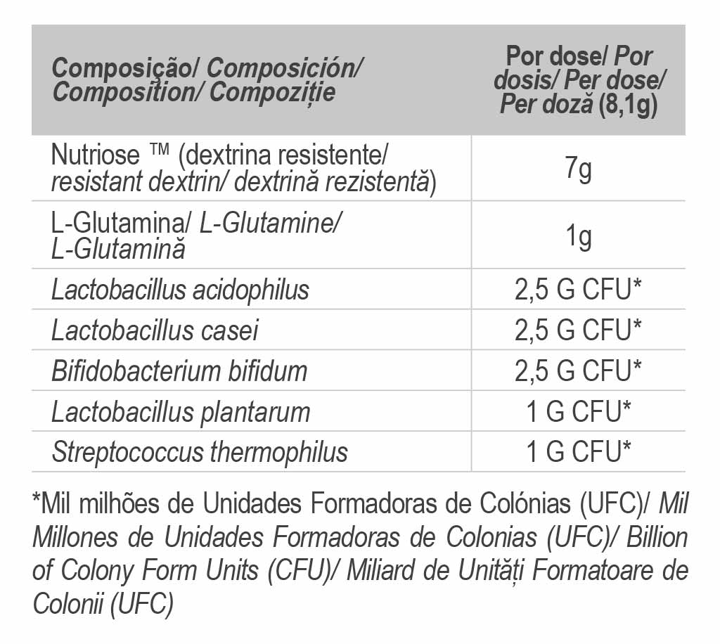Pre&Pro Biotics