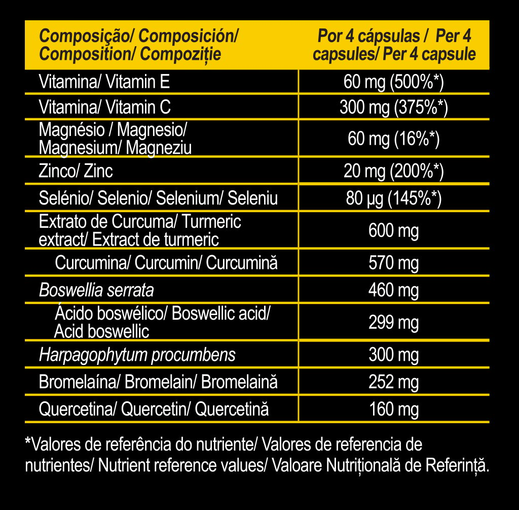 Muscle Repair