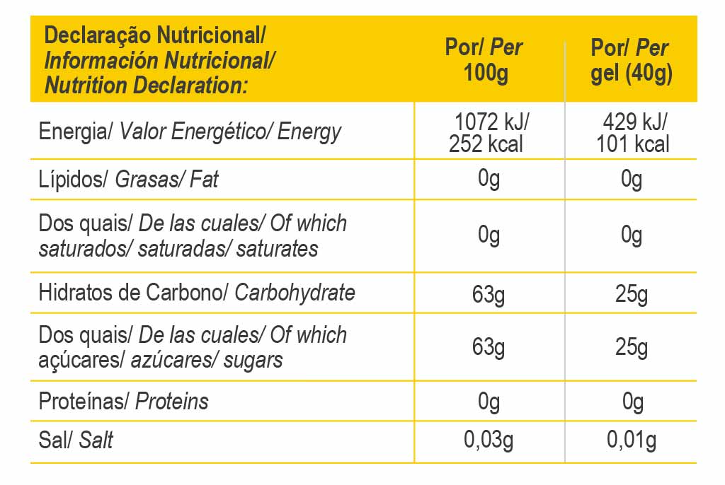 ProFormance Energy Gel