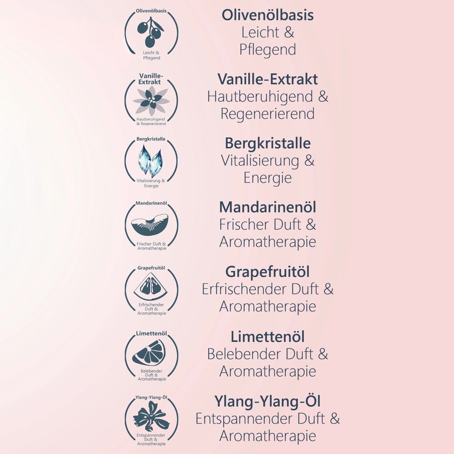 Duschgel •Energie•