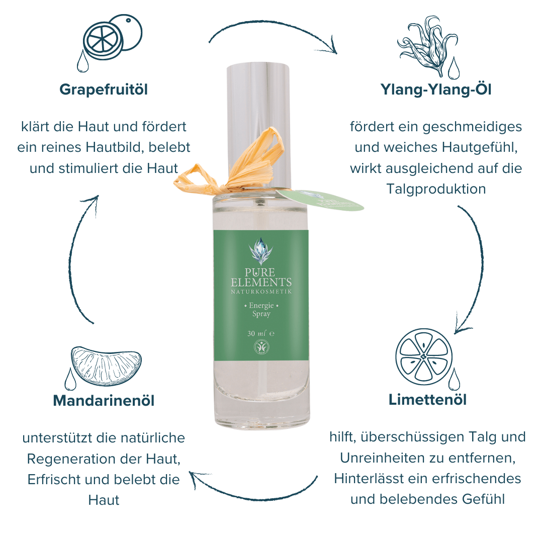 Haut-Mediation Energy Spray