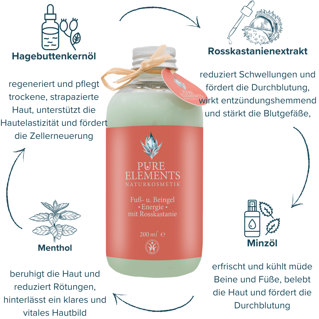 Fuß- und Beingel •Energie• mit Rosskastanie & Hagebuttenkernöl | Kühlende Naturkosmetik