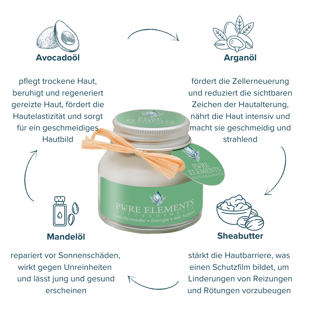 Gesichtsmaske •Energie• mit Arganöl