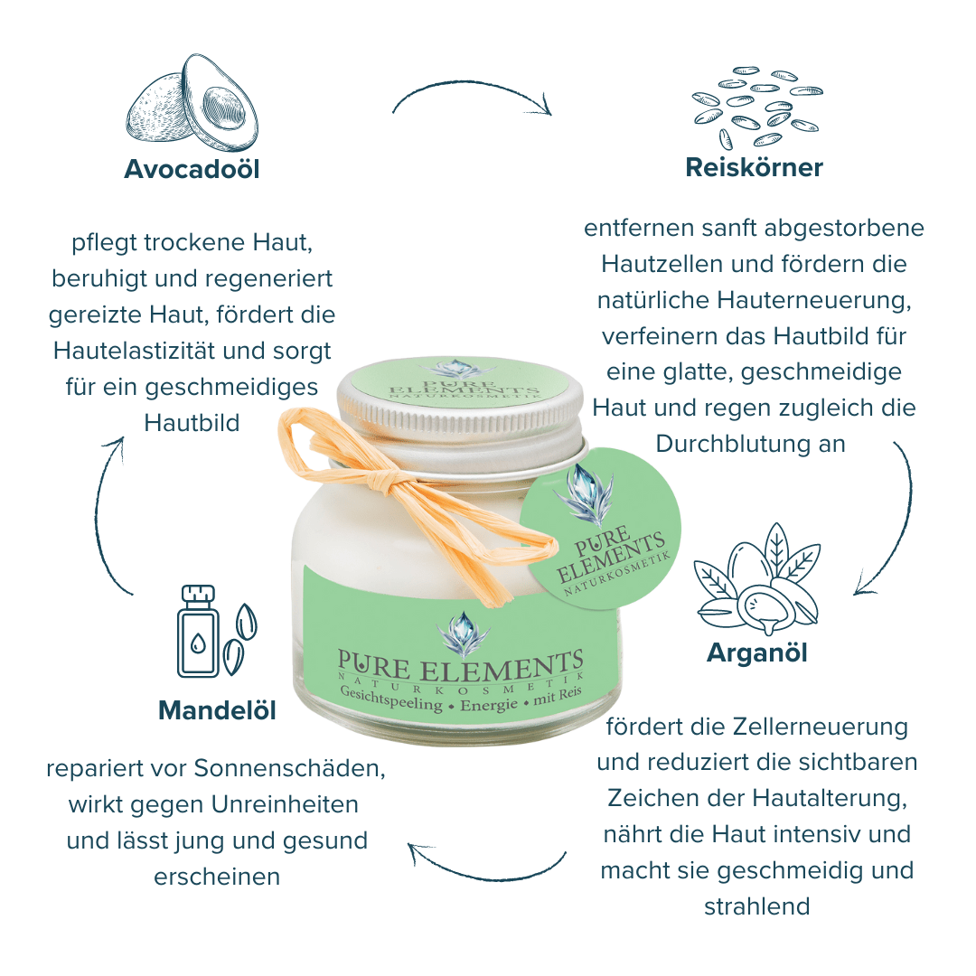Gesichtspeeling •Energie• mit Reis