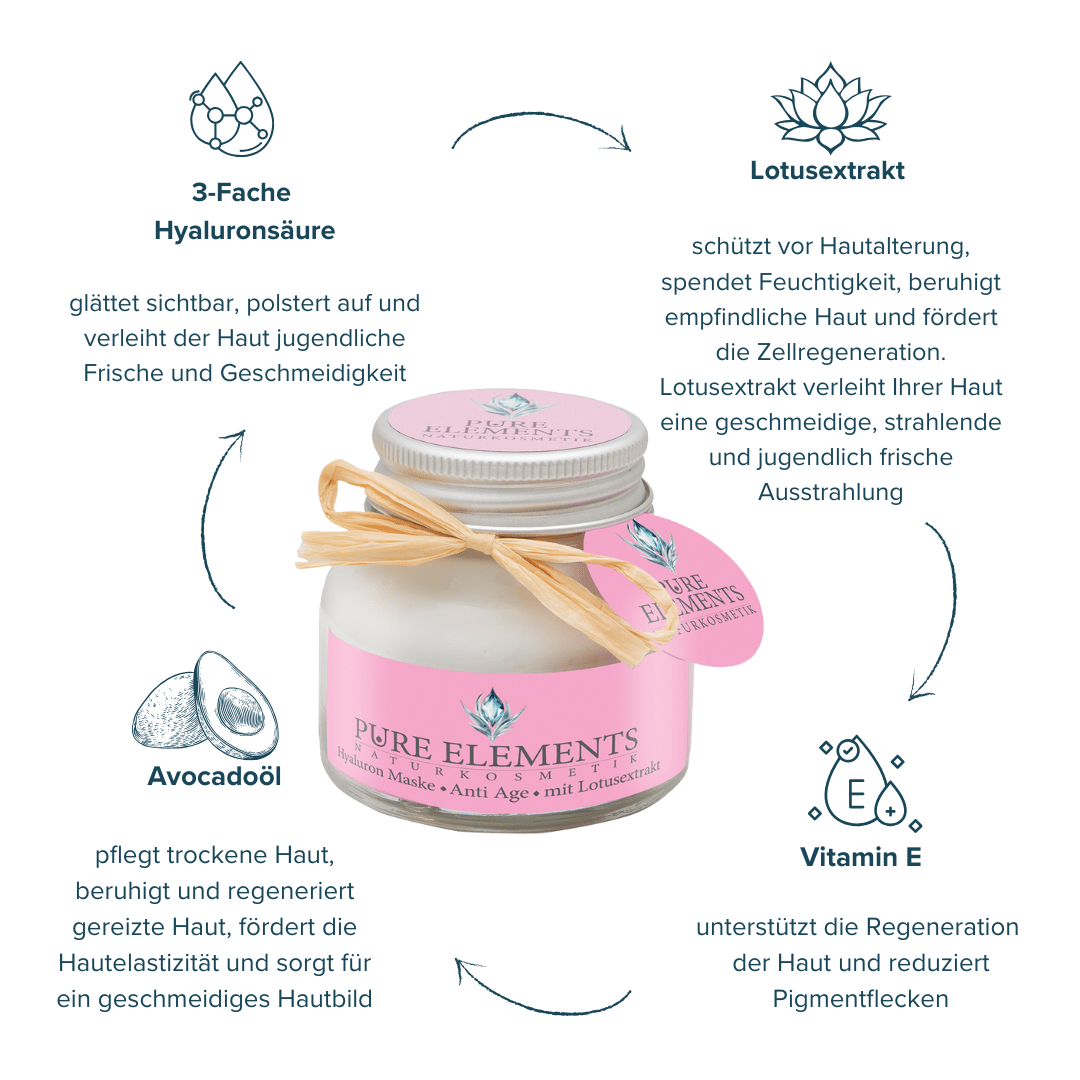 Hyaluron Maske •Anti Age• mit Lotusextrakt