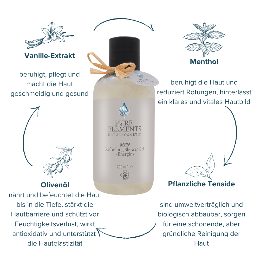 MEN Refreshing Shower Gel •Energie•