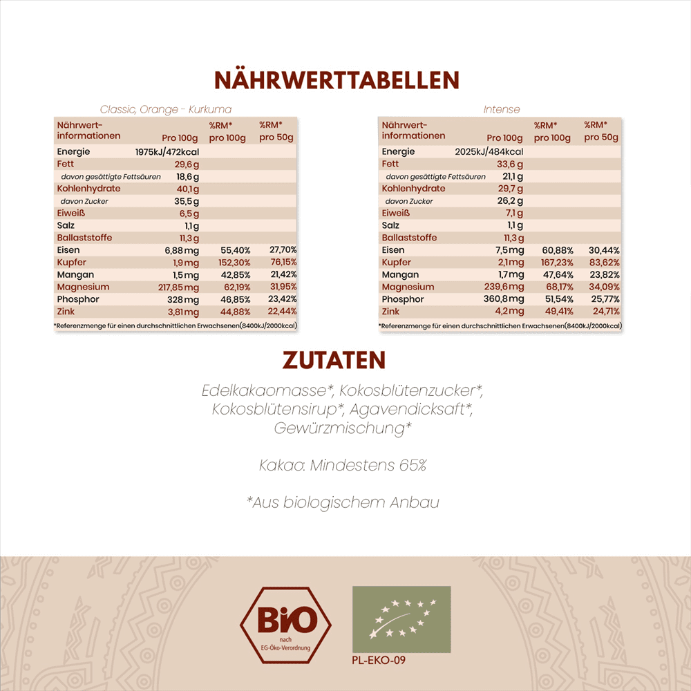 Kakao Zeremonie: großes Erlebnis in einer Box | Set für Zuhause