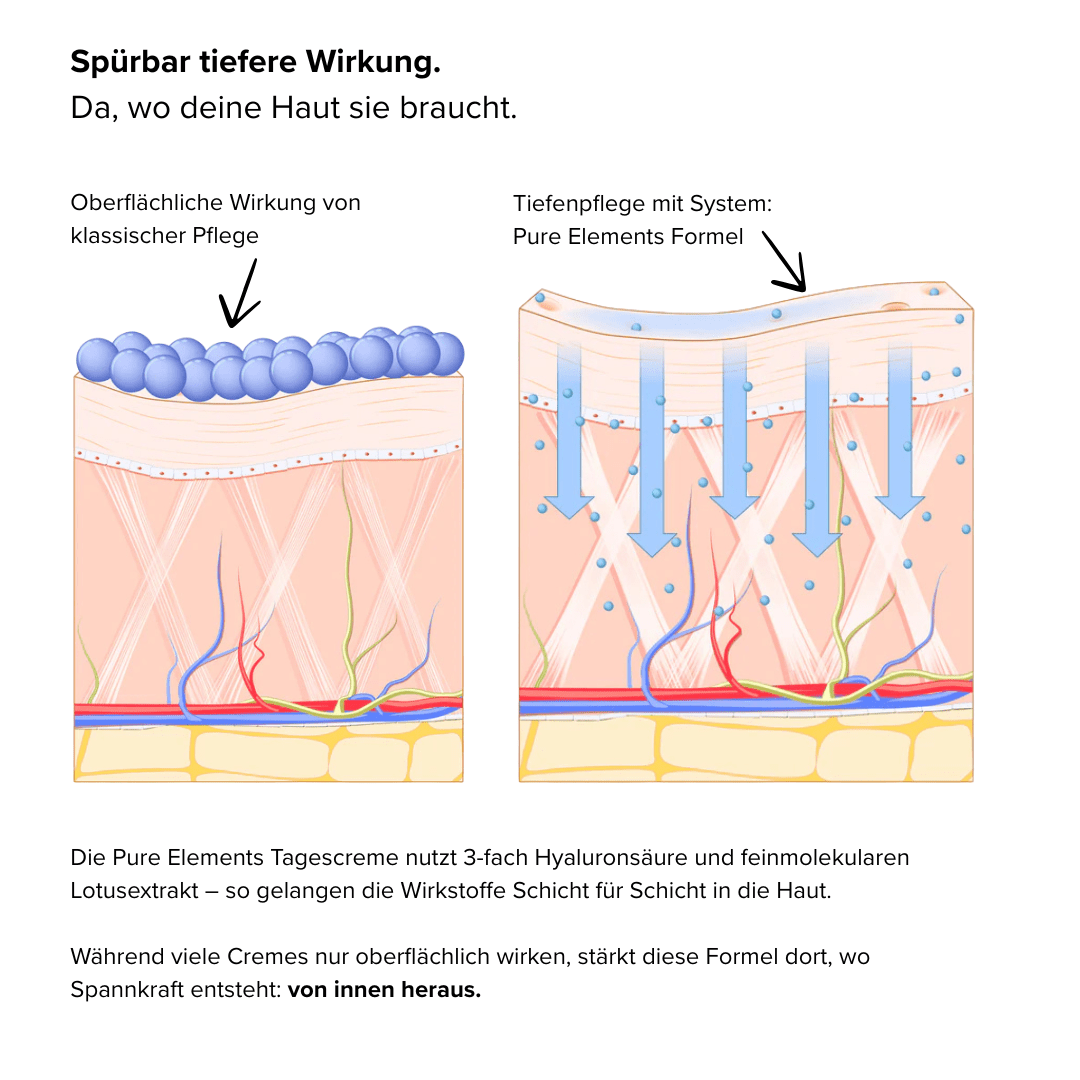 Hyaluron Serum •Anti Age• mit Lotusextrakt