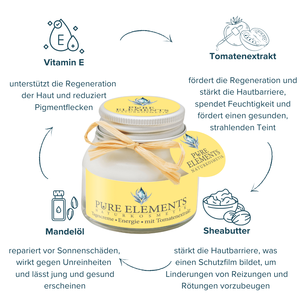 Tagescreme •Energie• mit Tomatenextrakt