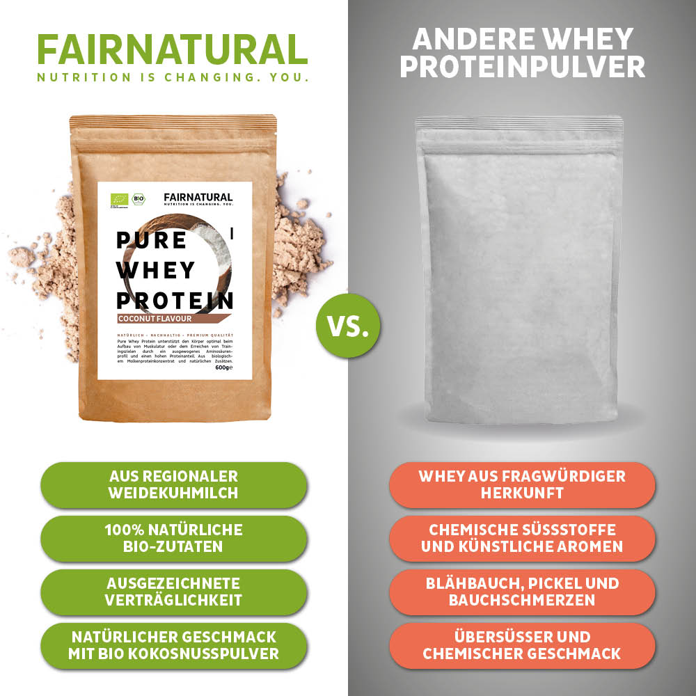 Verpackung des Bio Whey Protein Kokos mit Zutatenliste und Nährwertangaben auf der Rückseite.